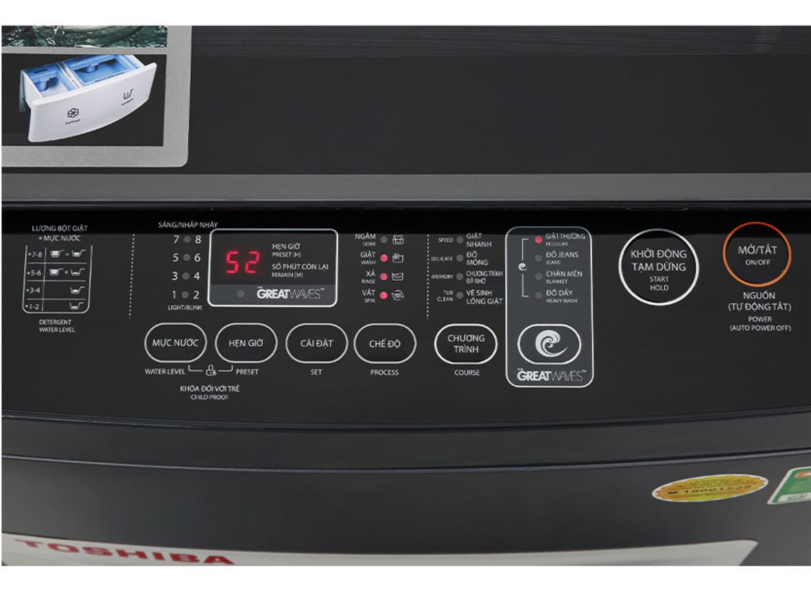 Fuzzy Logic giúp máy tự cân chỉnh nước và thời gian theo khối lượng đồ giặt.
