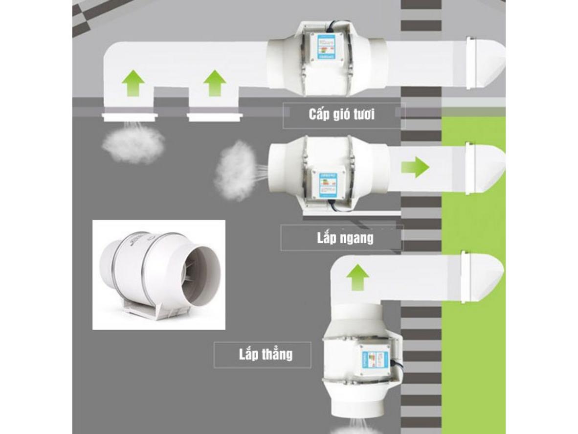 Lưu lượng 310 m³/h giúp hút mùi nhanh cho không gian gia đình.