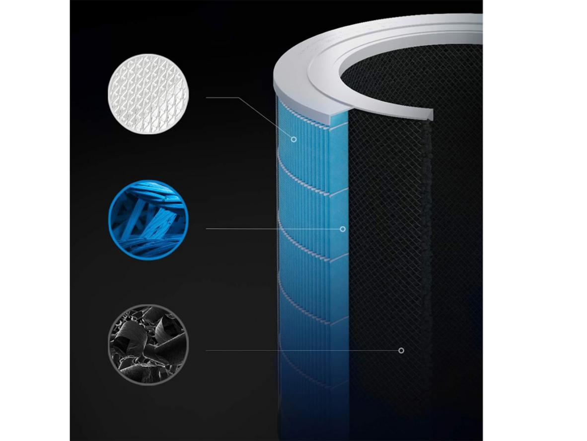 Cấu trúc 3 lớp lọc của lõi Mi Air Purifier Pro H Filter BHR4282GL.
