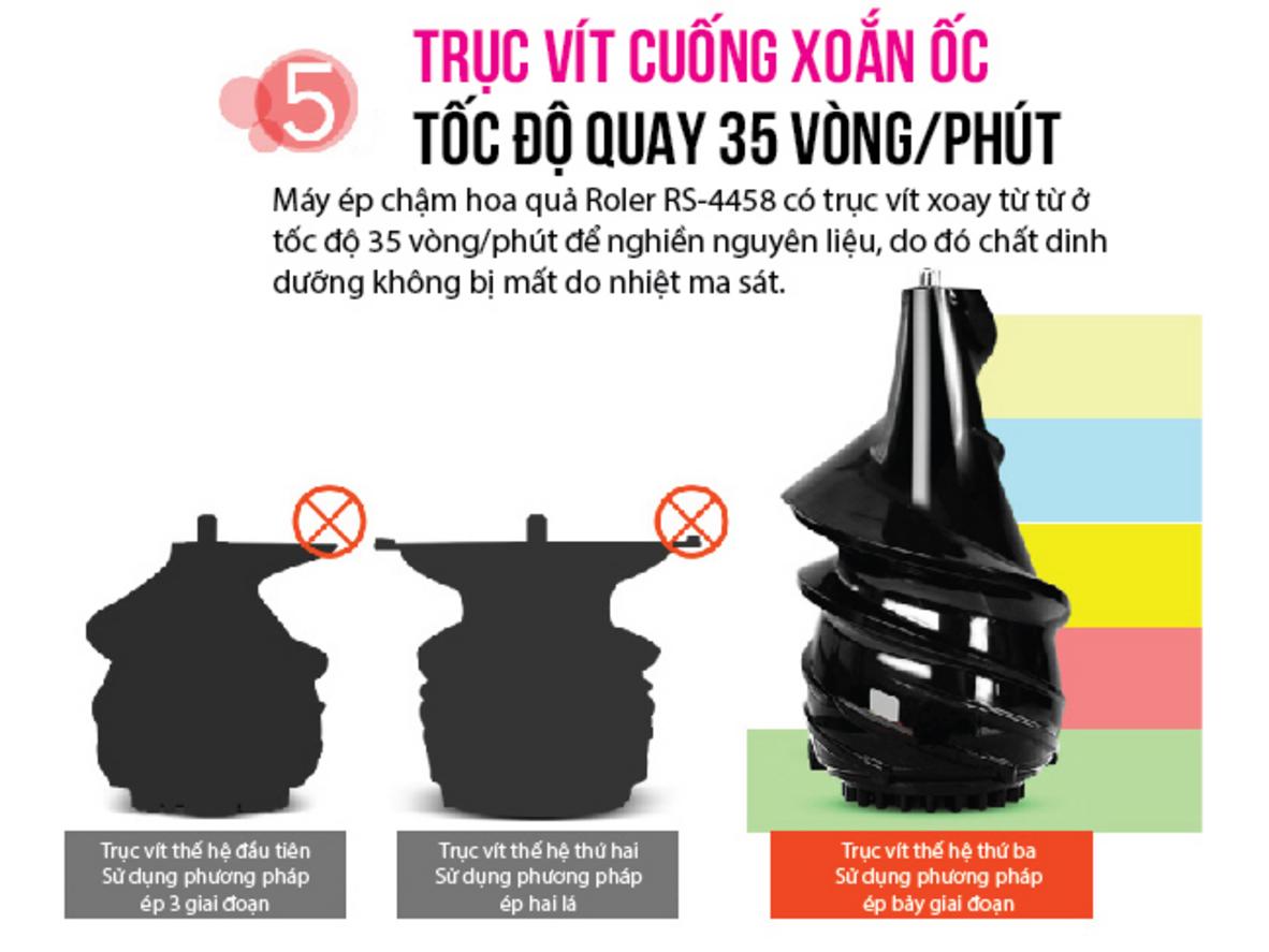 Lưới lọc Inox 304 và bình chứa Tritan tăng độ bền, an toàn.