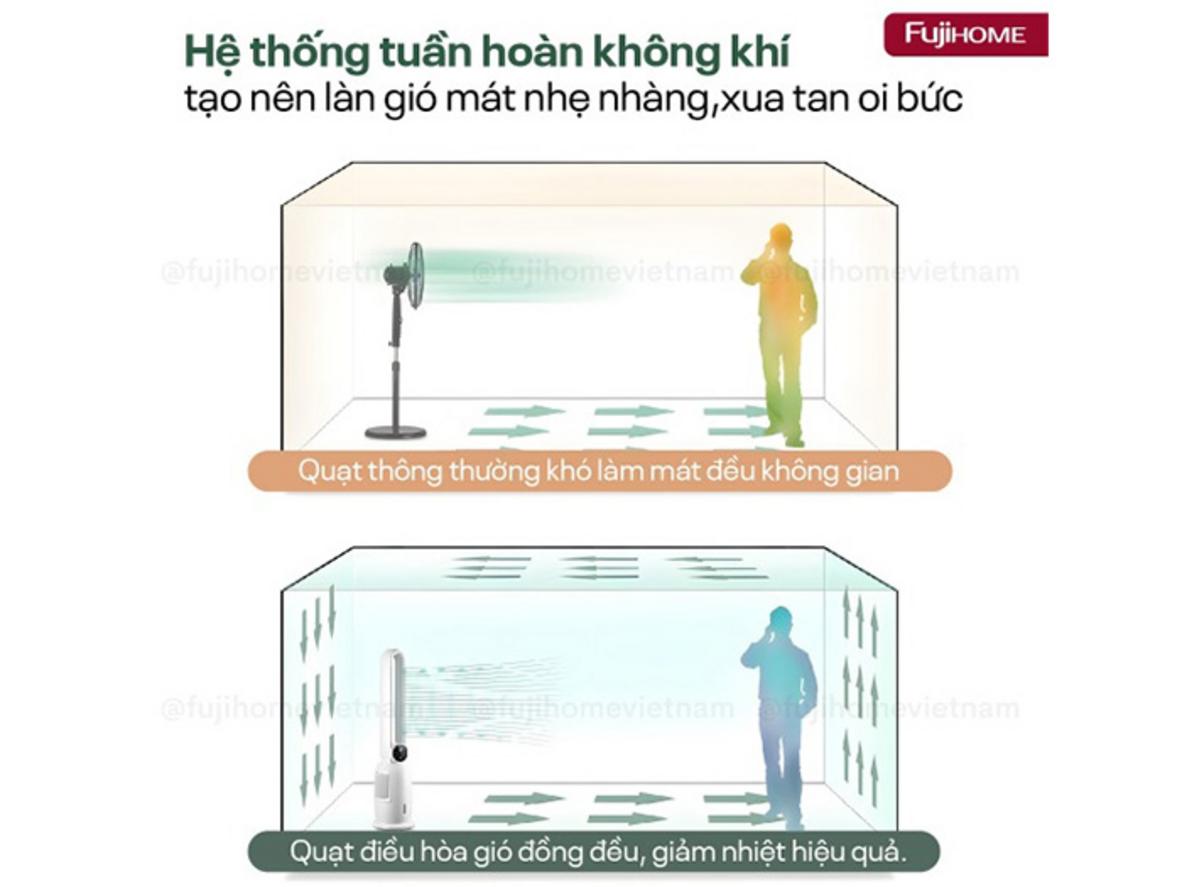 Ion âm hỗ trợ lọc không khí cho Fujihome BF-03RC