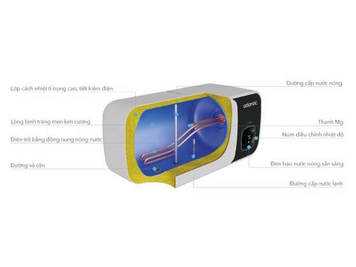 Làm nóng ổn định với công suất 2500W