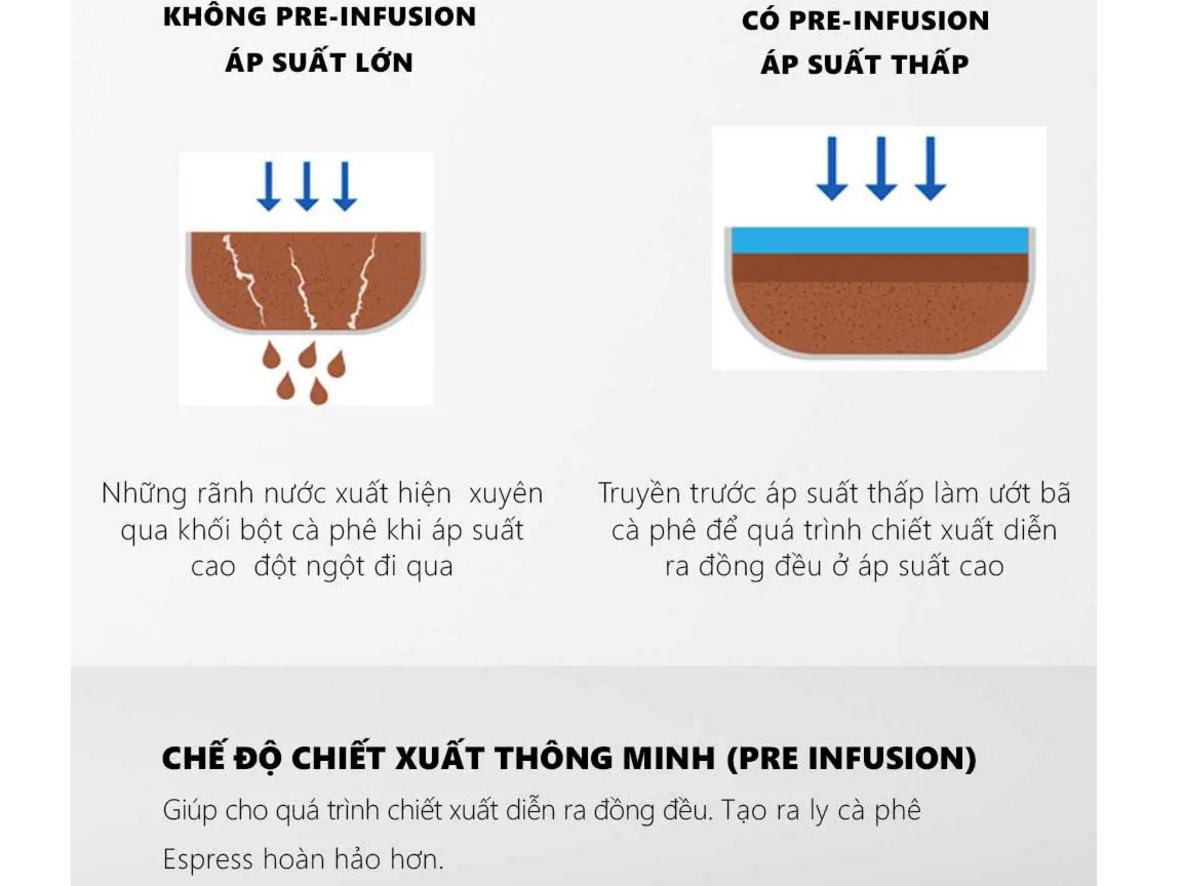Công suất 3.200W hỗ trợ gia nhiệt nhanh và duy trì hiệu suất pha ổn định.