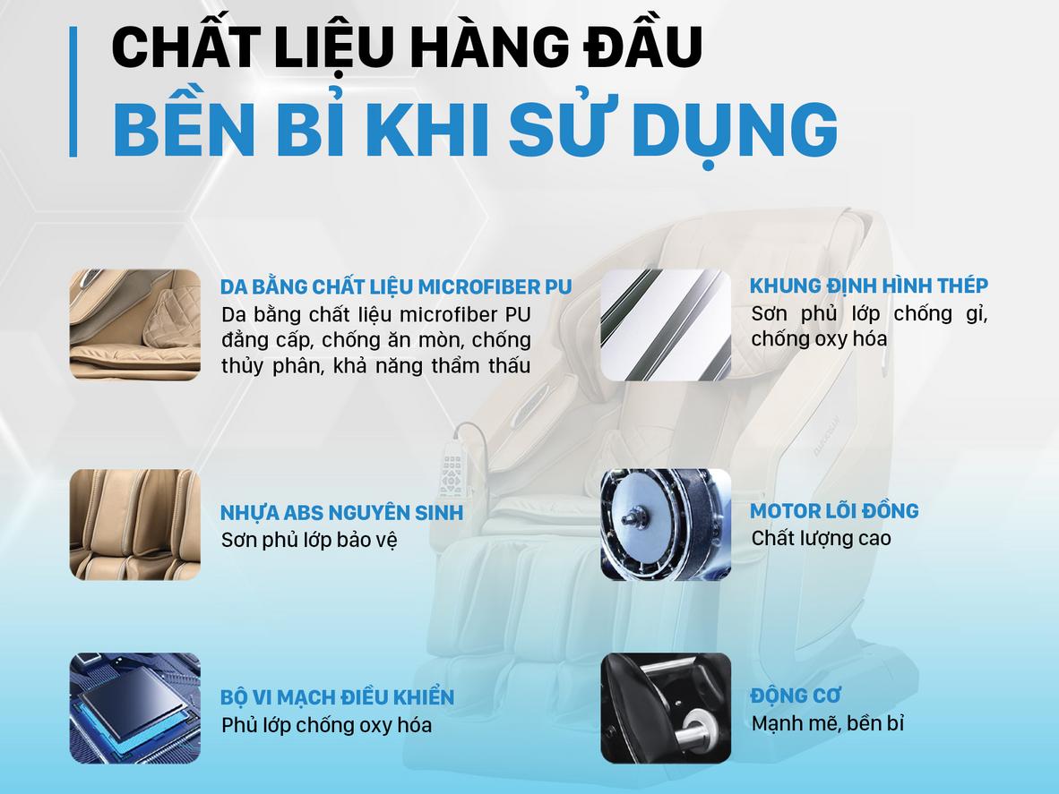 Công nghệ massage 4D và AI Body Scan