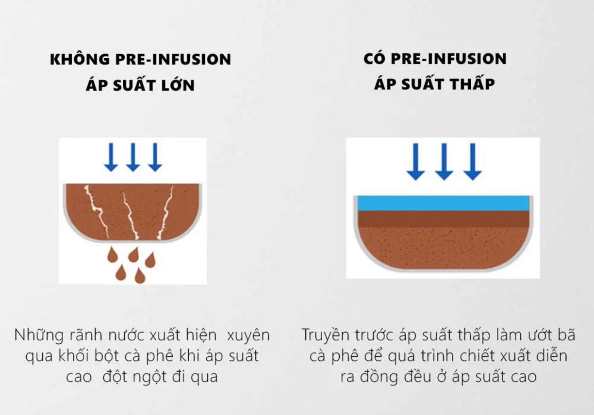 Máy pha cà phê Lamvita Go phù hợp quán nhỏ, xe đẩy và take-away.