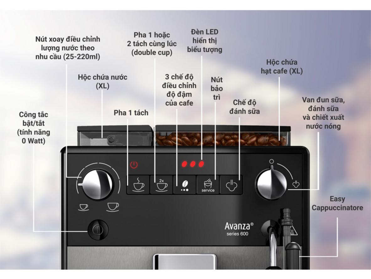 Thông số kỹ thuật của Melitta Avanza Titan cho nhu cầu gia đình và văn phòng nhỏ.
