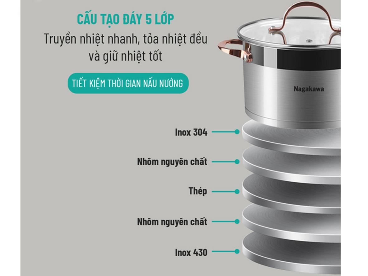 Nồi tương thích nhiều loại bếp, đặc biệt là bếp từ.