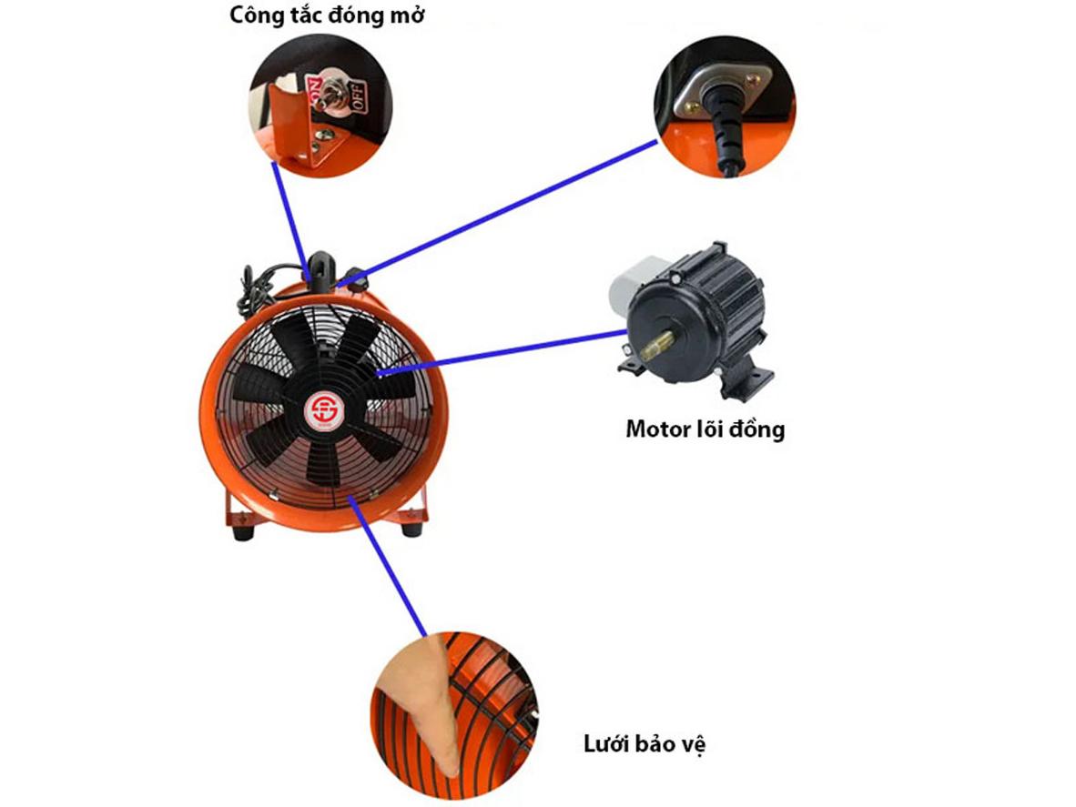 Khả năng hút thoáng mạnh của Sunfan SHT-30