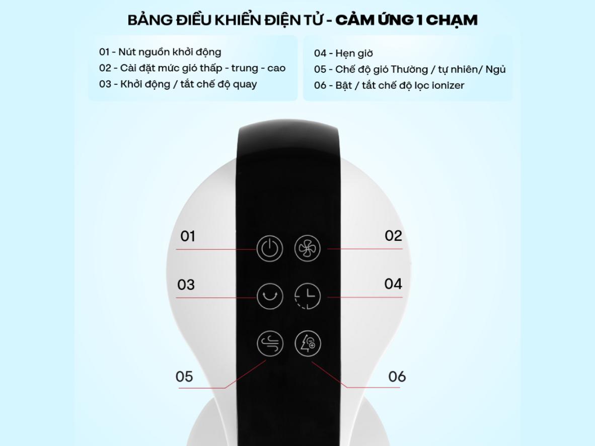 Ion âm hỗ trợ không khí dễ chịu hơn trong phòng kín.