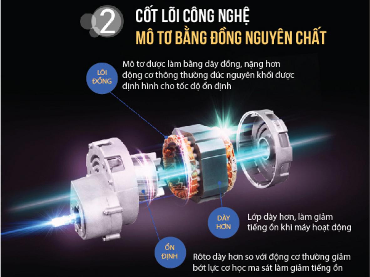 Tốc độ 35 vòng/phút giúp giữ trọn vị ngon tự nhiên.