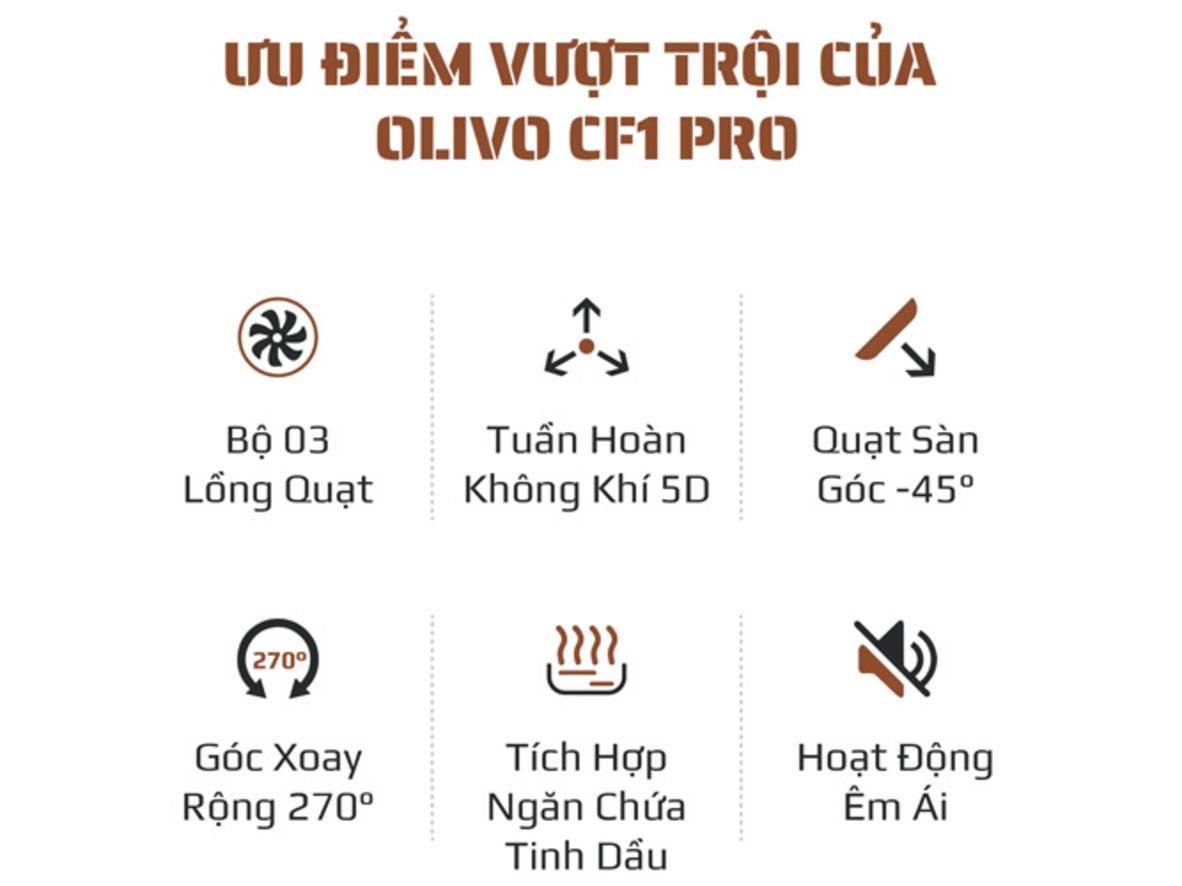 3 lồng quạt độc lập giúp luồng gió mạnh và đều hơn trong không gian sống.