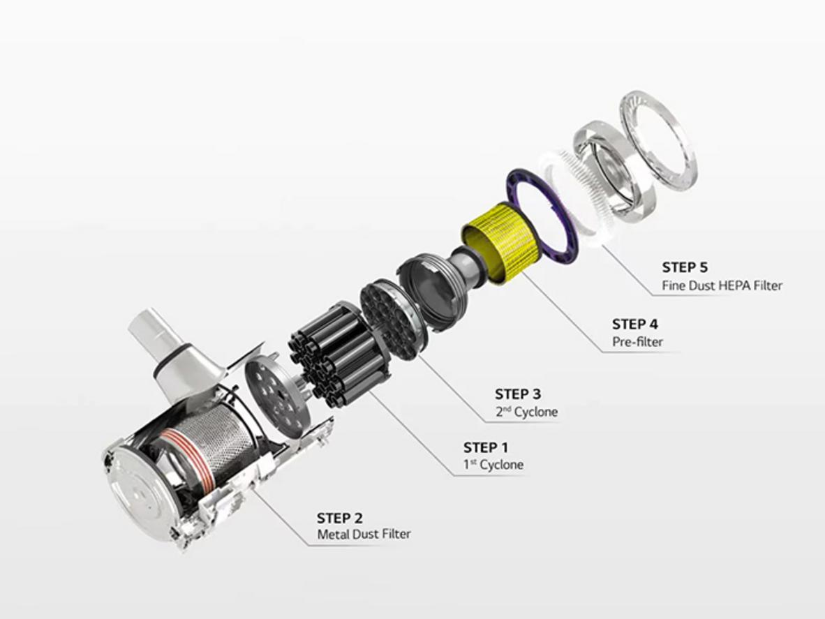Hệ thống lọc 5 bước và LG ThinQ giúp dọn sạch hơn, dùng tiện hơn mỗi ngày.