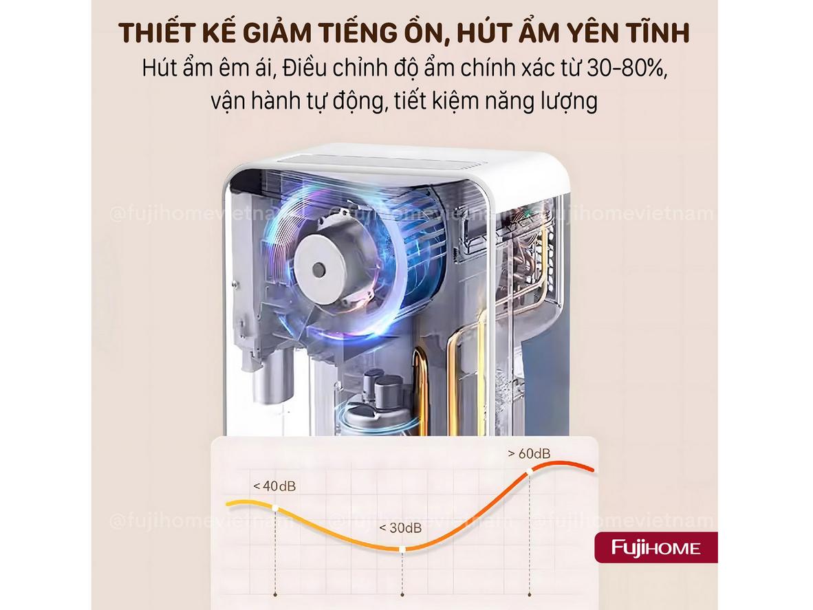 Độ ồn 35–39 dB giúp DH12NEW phù hợp phòng ngủ, phòng làm việc và căn hộ nhỏ.