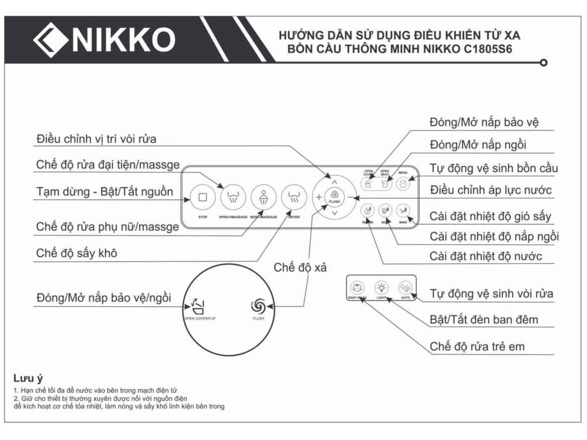 IPX4 và AC 220V/50Hz giúp Nikko C1805S6 phù hợp môi trường ẩm hơn.