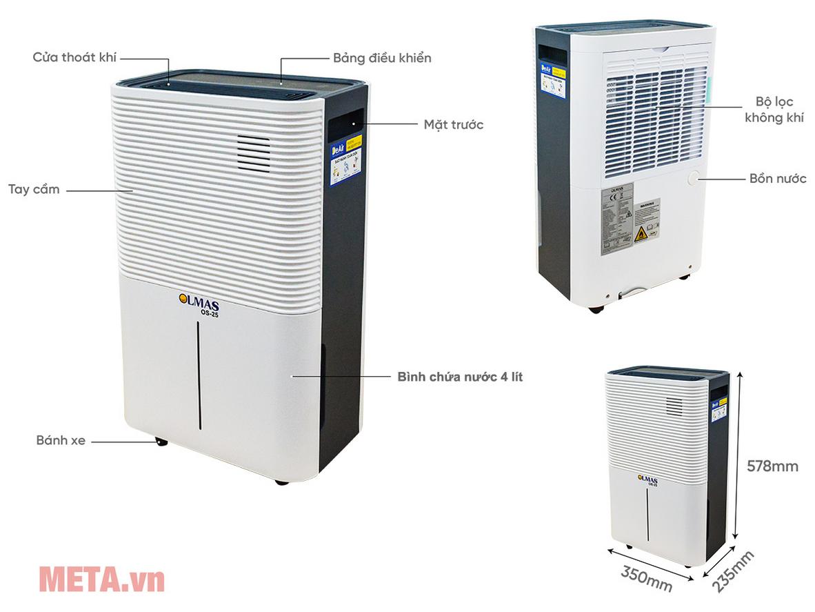 Infographic thông số của Olmas OS-25L: 25 lít/ngày, 180 CMH, bình 6 lít, 280W.