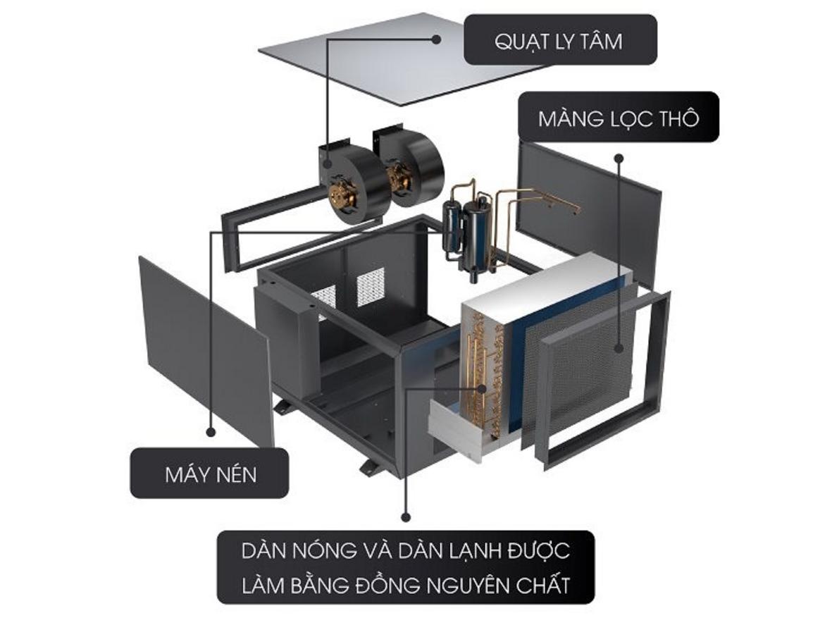Máy nén Panasonic và gas R410A hỗ trợ vận hành bền bỉ, ổn định.