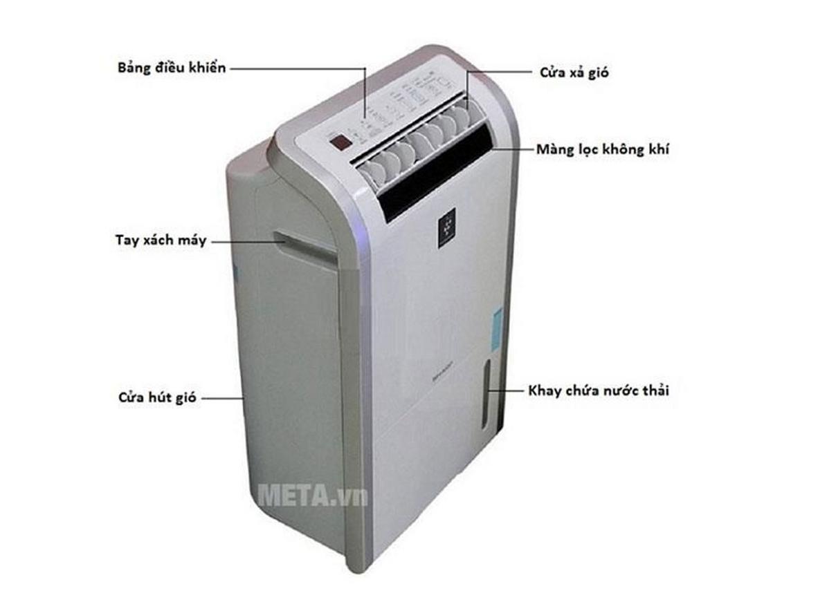 Plasmacluster Ion 7000 ion/cm³ hỗ trợ giảm mùi ẩm và nấm mốc trong phòng kín.