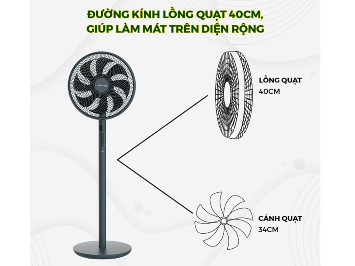 Các chế độ gió và thông số chính của quạt thông minh Dreamer DHA-SSF136B/G.