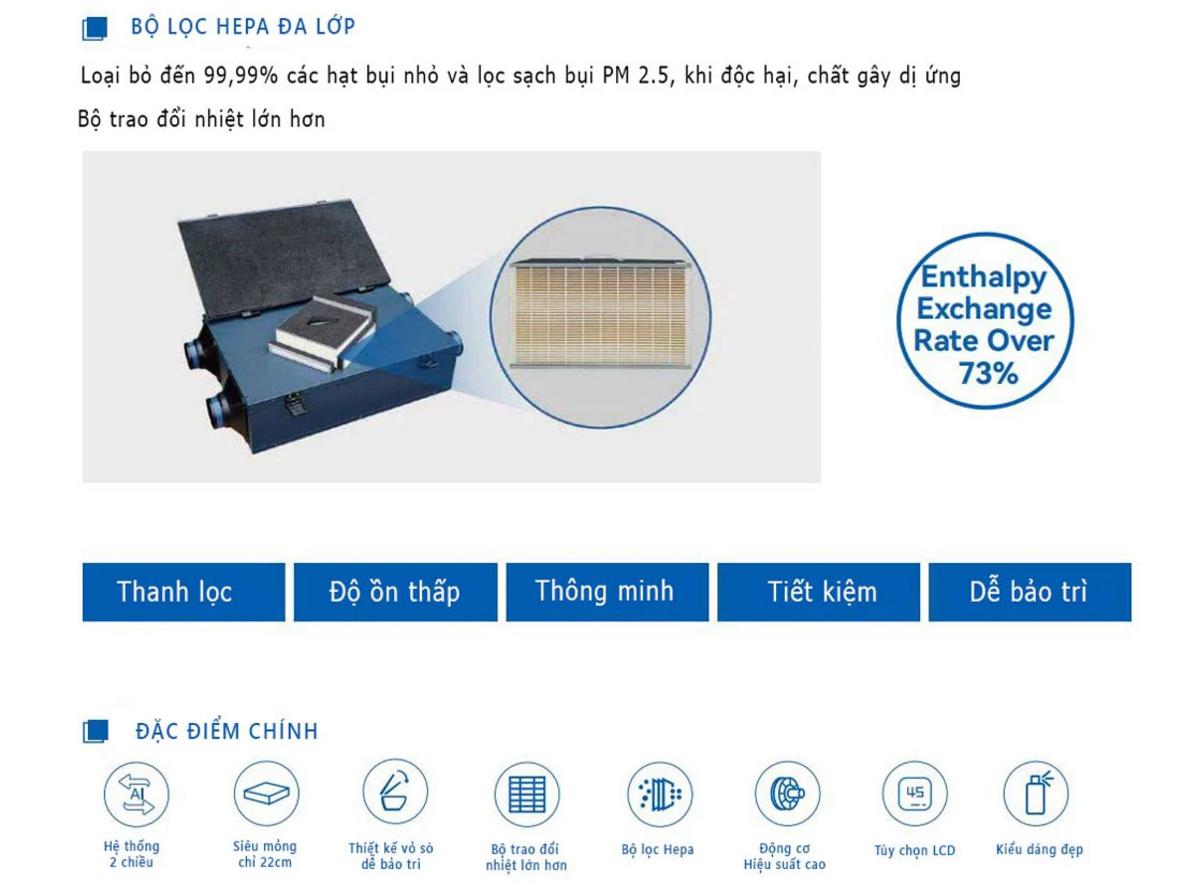 Sơ đồ nguyên lý và lợi ích của Nanyoo NYDZ-QR-800G trong không gian kín.