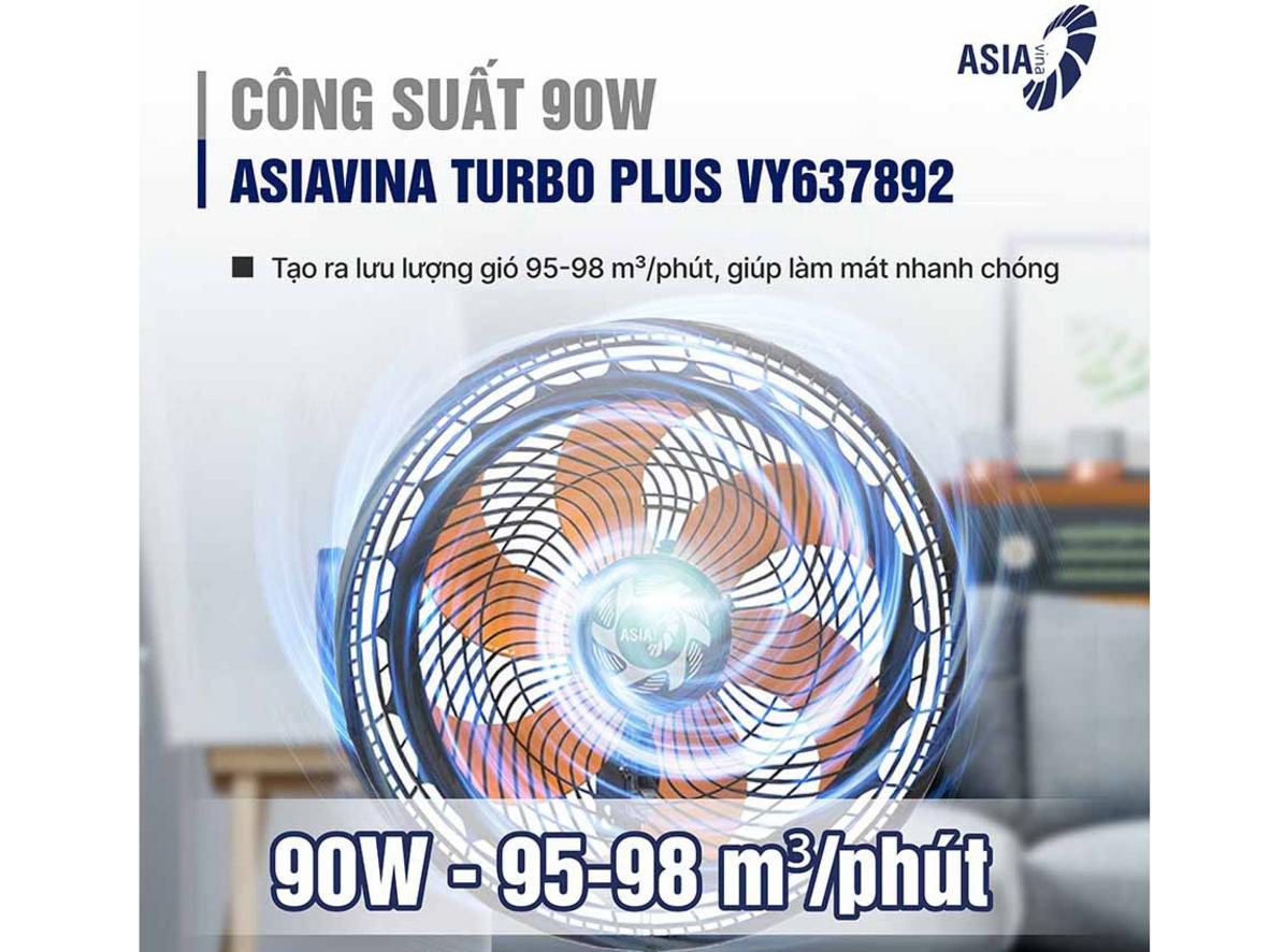 90W và lưu lượng gió 95–98 m³/phút giúp quạt làm mát nhanh cho không gian rộng.