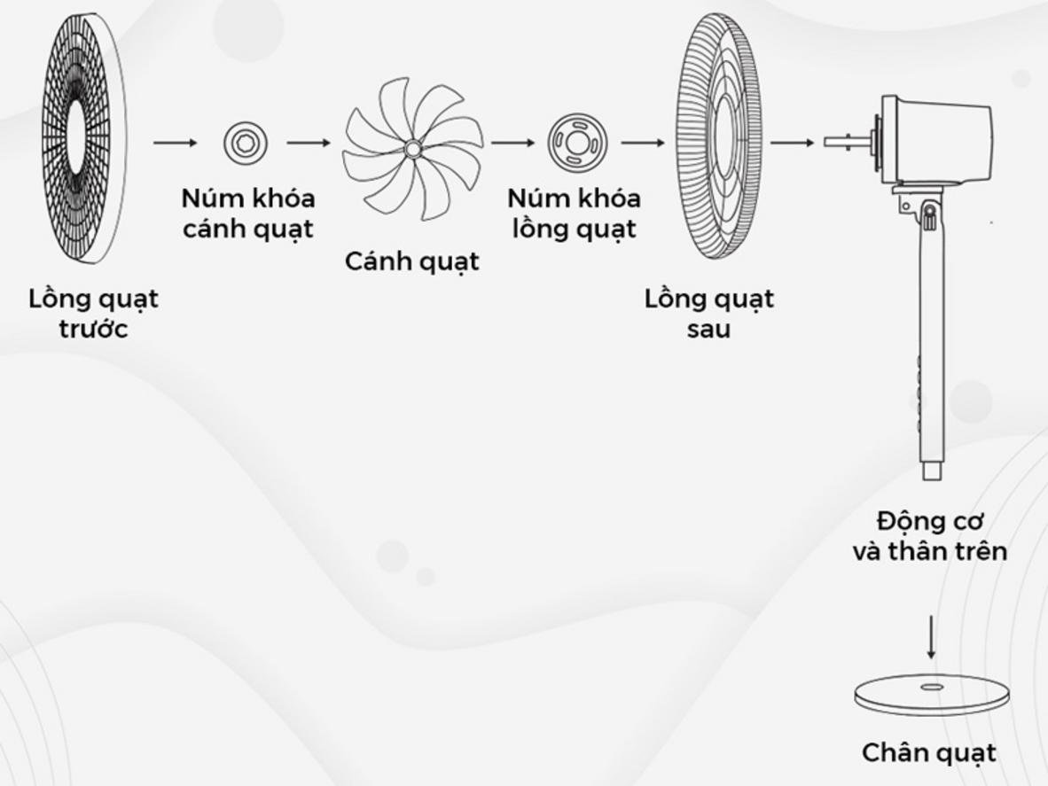 Dreamer khác biệt ở điều khiển giọng nói trực tiếp, không cần app.