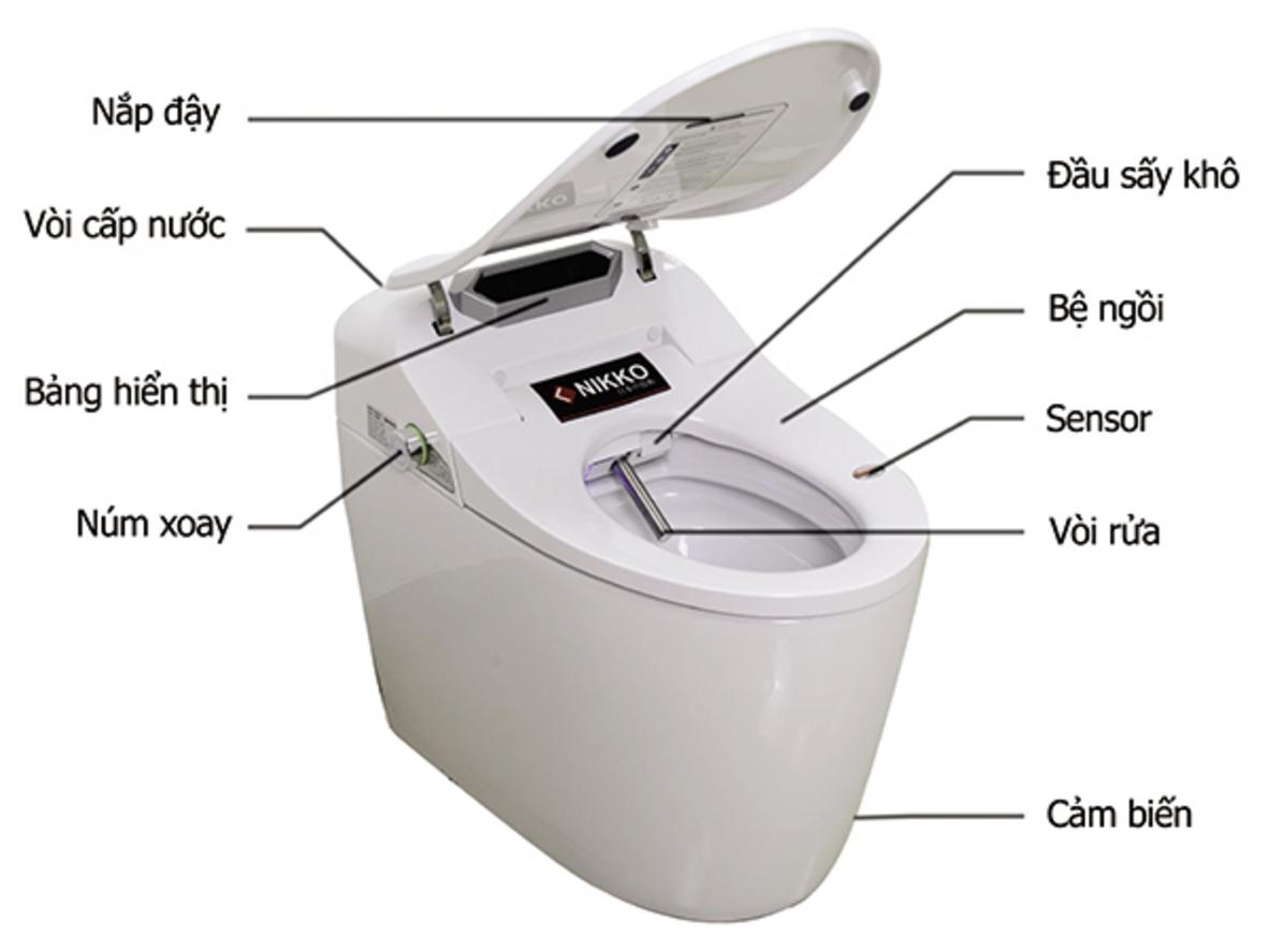 Sưởi bệ ngồi và chỉnh nhiệt nước mang lại trải nghiệm thoải mái hơn quanh năm.