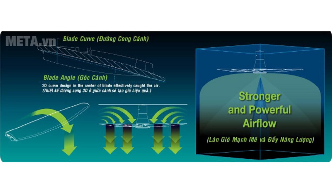 Bảng thông số giúp người mua nắm nhanh chất liệu, kích thước và bảo hành của KDK T60DW.